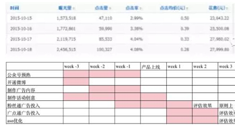 一线推广人员：推广APP的4种主要渠道分析和我的经验分享