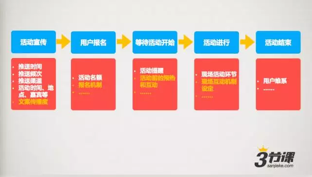 想成为年薪30W+的运营，你必须具备这4个“运营思维”