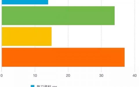 微信调查报告：就是不想给你点赞，不给你妹投票，屏蔽所有群