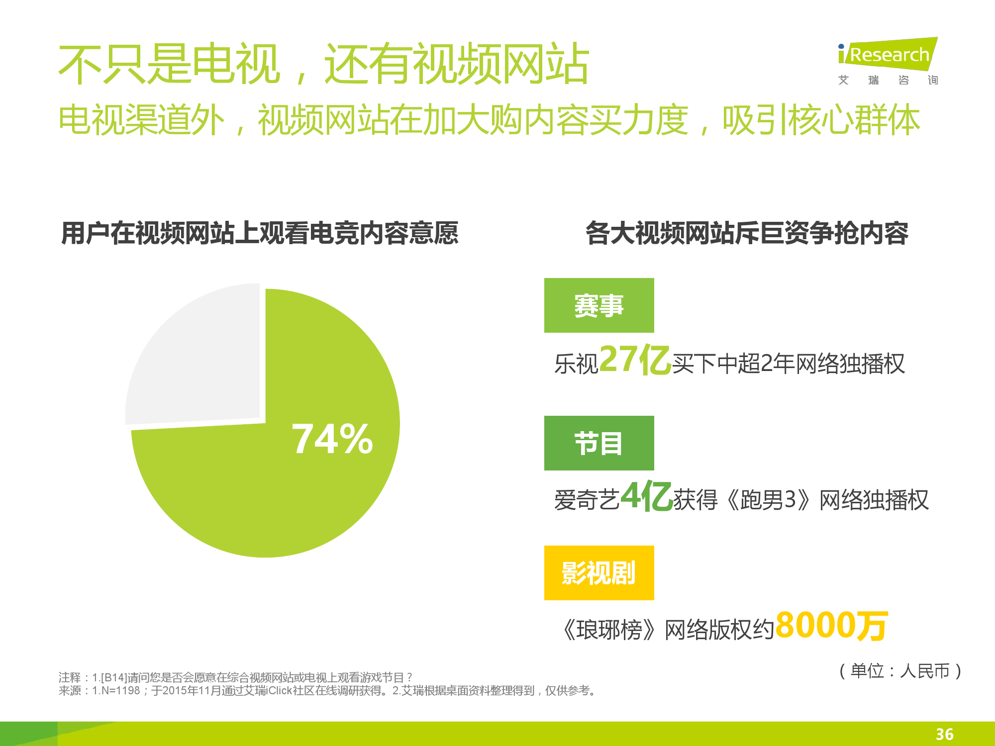 2016年中国电竞内容生态报告_000036