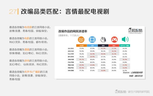 热潮与泡沫：网络文学IP价值判断报告