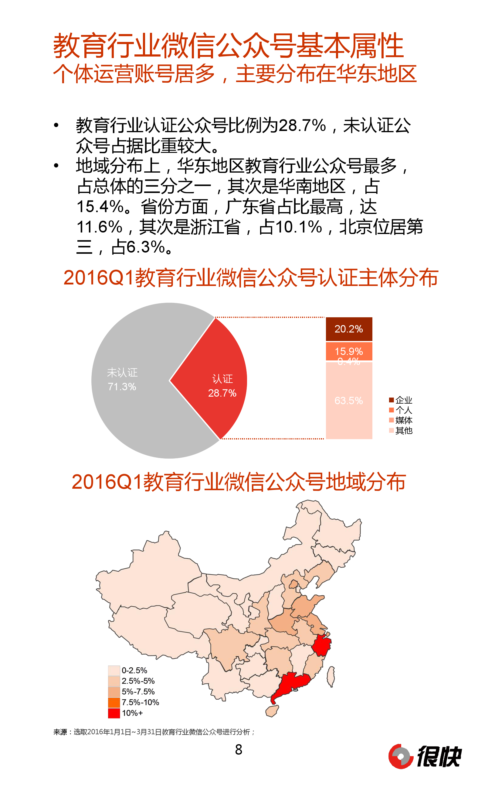 Henkuai-2016Q1教育行业微信公众号数据洞察报告_000008