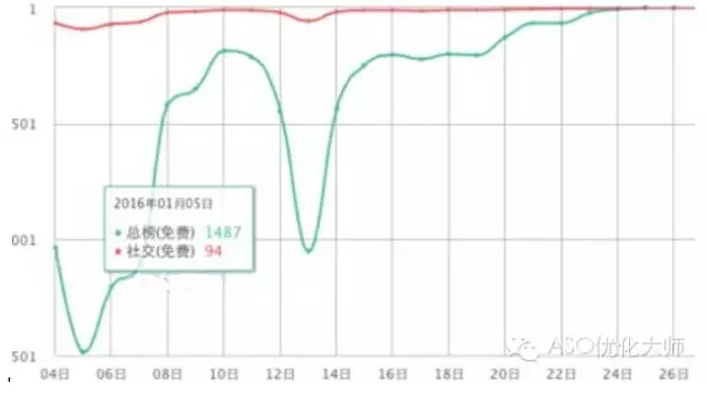 一线推广人员：推广APP的4种主要渠道分析和我的经验分享