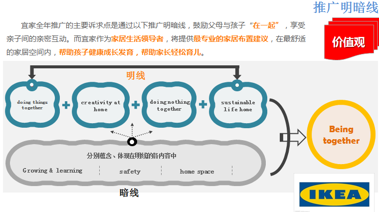 这款杜蕾斯新品大卖！它背后的集客营销策略是什么？