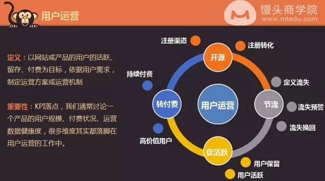 腾讯QQ空间运营负责人教你：怎样像追妹子一样做好运营？