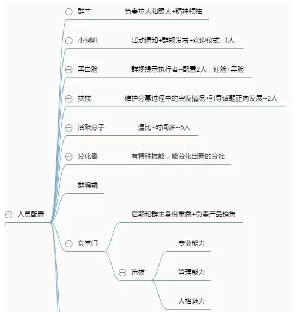 社群运营方案设计，想清楚5件事就够了