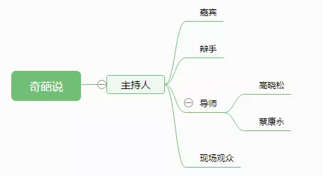 《奇葩说》这么火，你知道它背后的故事吗？【运营】