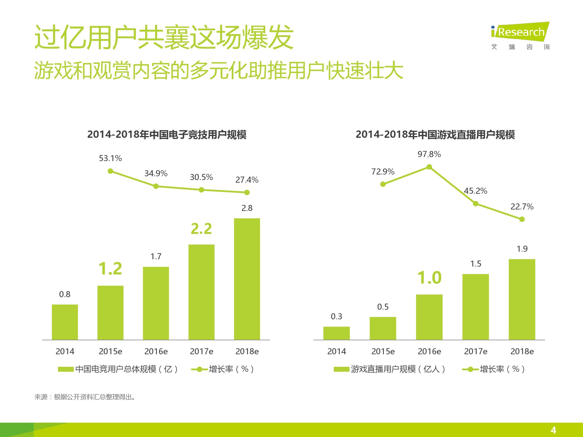 2016年中国电竞内容生态报告_000004