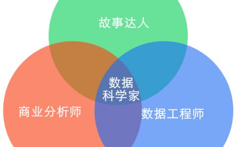 Ed Jones：出色数据科学所应具的三种能力