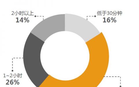 亚马逊：2016年全民阅读调查报告