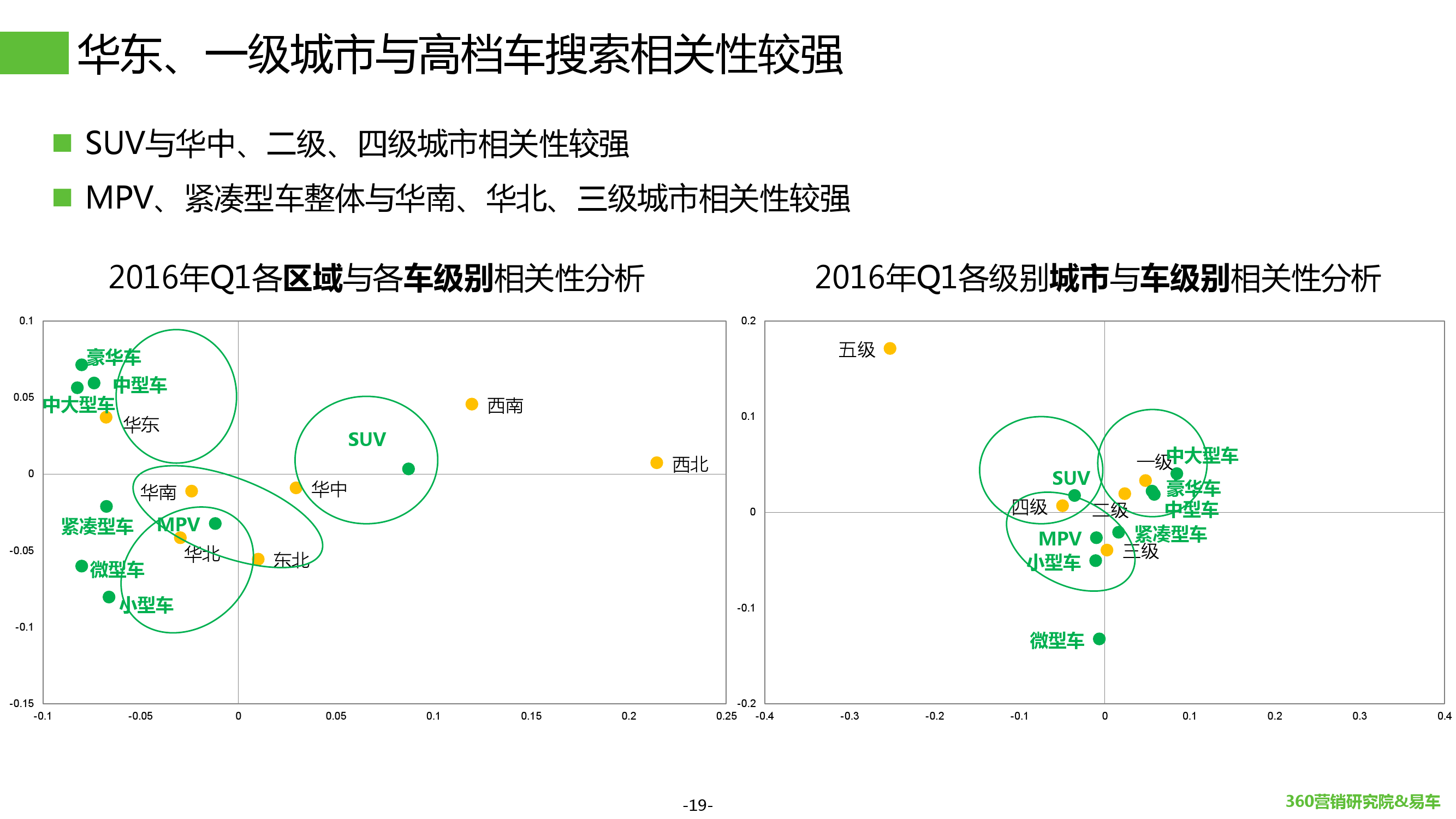 2016年Q1汽车行业搜索报告_000019