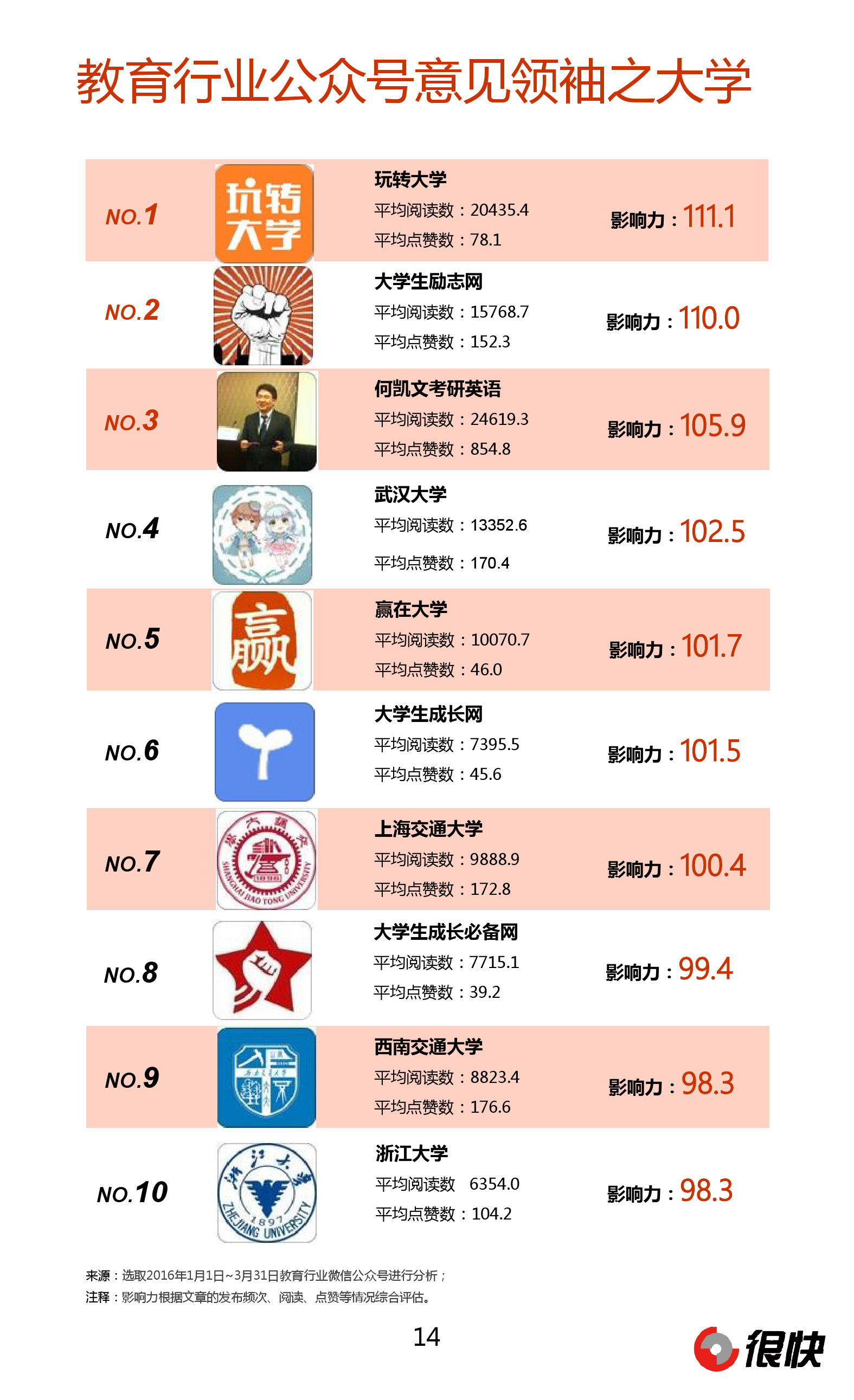 Henkuai-2016Q1教育行业微信公众号数据洞察报告_000014