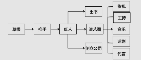 papi酱、王思聪、雷军、罗永浩……2016年最新网红报告出炉