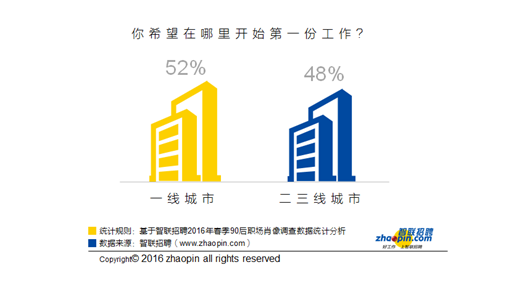 智联招聘上海_招聘巨头Seek进军中国职业教育(4)