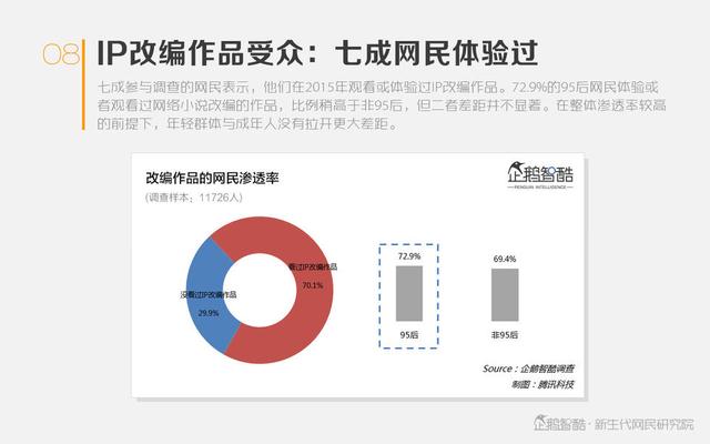 热潮与泡沫：网络文学IP价值判断报告