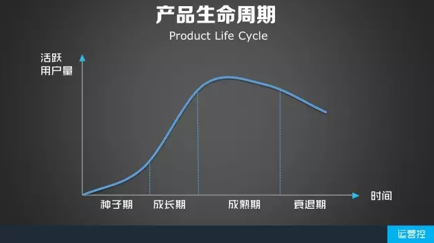 为什么你拼命拉用户，其实害了公司 ？