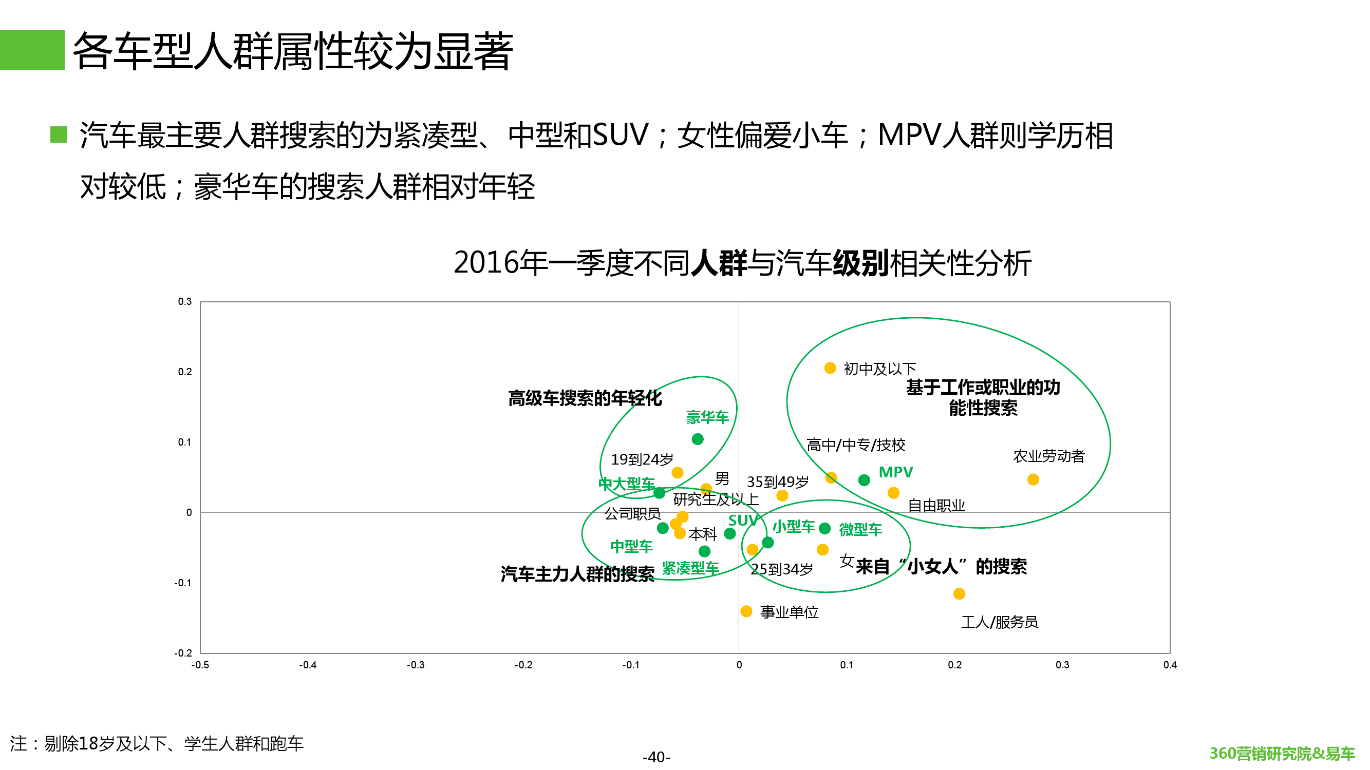 2016年Q1汽车行业搜索报告_000040