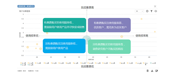 GrowingIO用户行为数据分析-客户温度和健康度