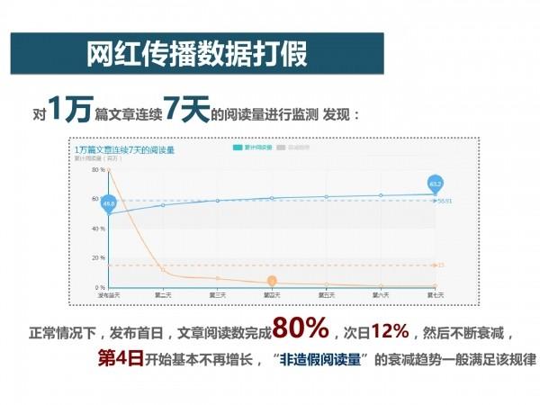 网红经济60