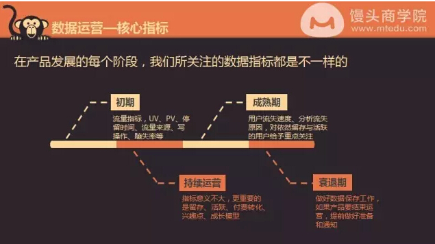 腾讯QQ空间运营负责人教你：怎样像追妹子一样做好运营？