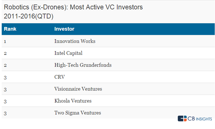 investor