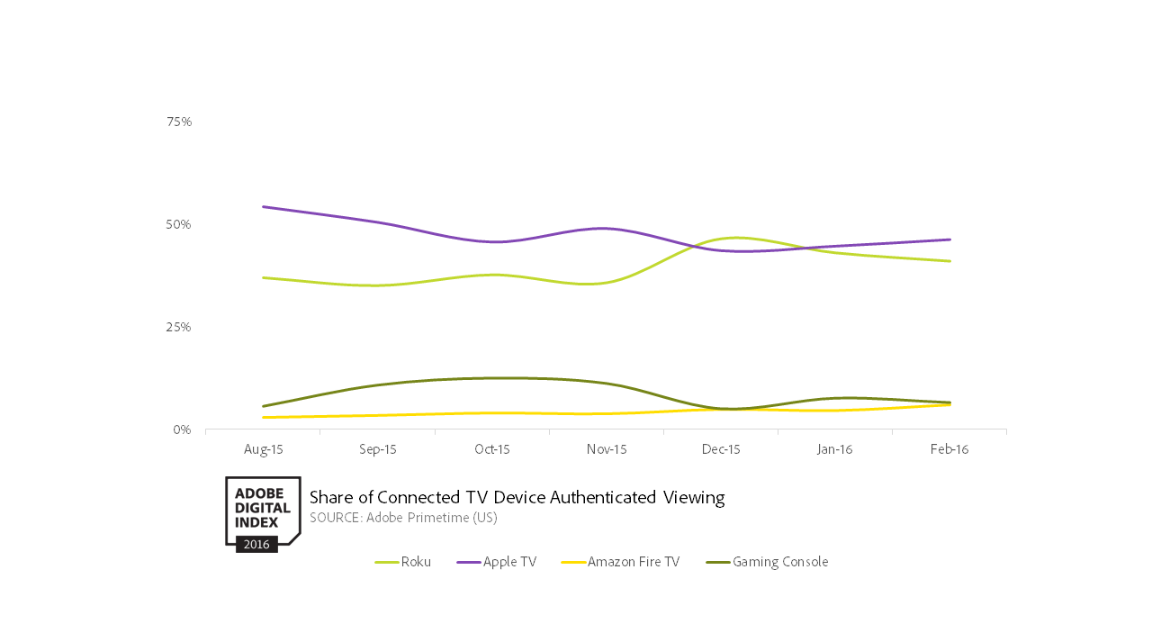 connectTV