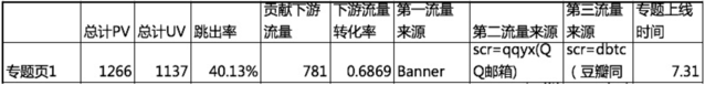 这篇文章把运营和数据之间的关系讲得太透彻了！