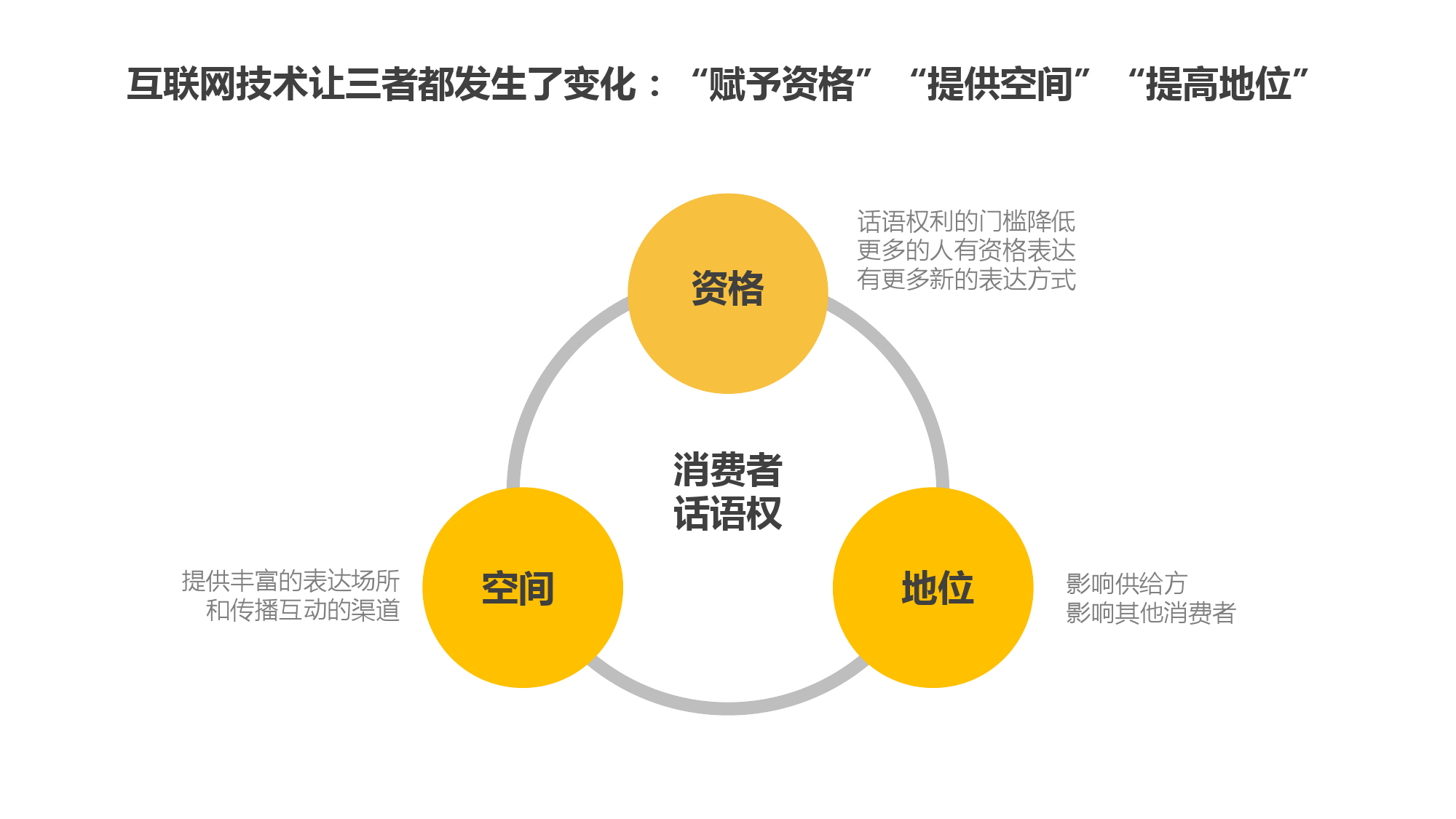 90后话语权与娱乐IP行业_000005