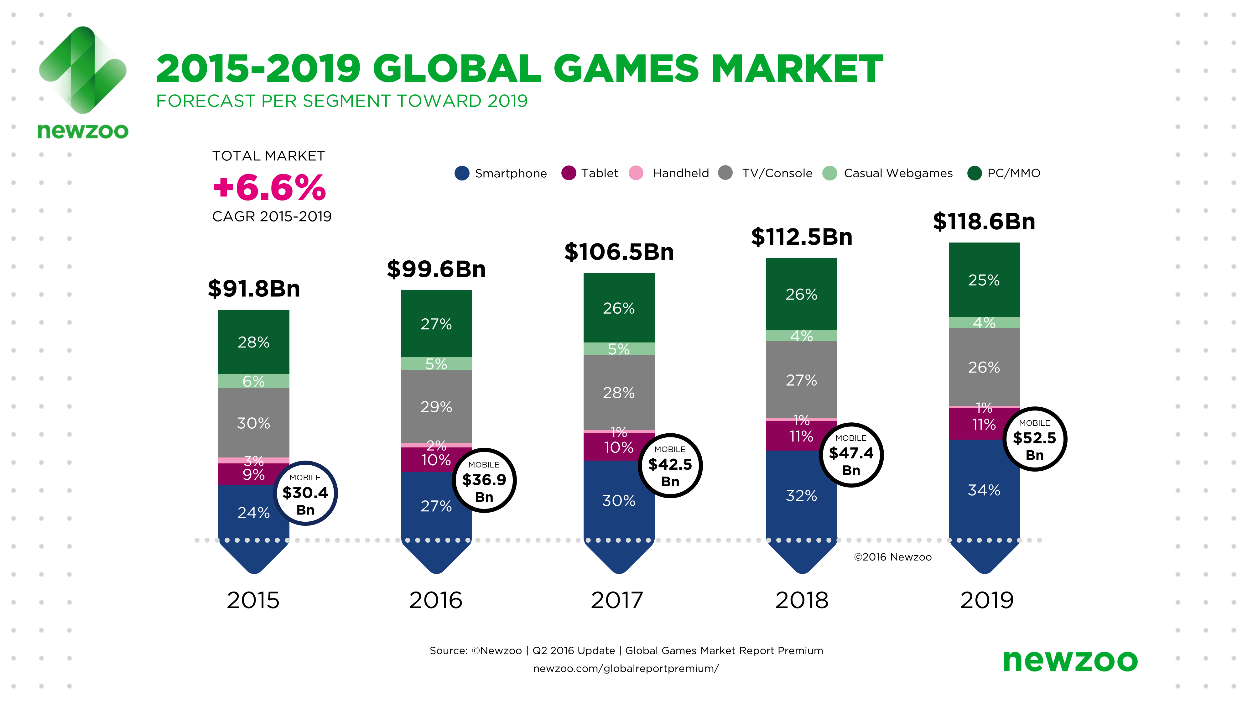 1461506814-4689-t-Revenue-Growth-2015-2019-1