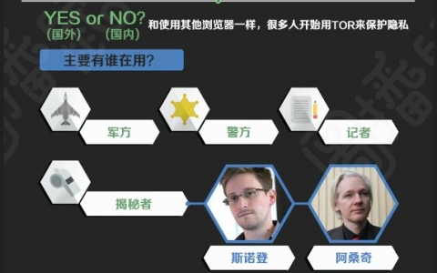 图谱：一图看懂深层网络