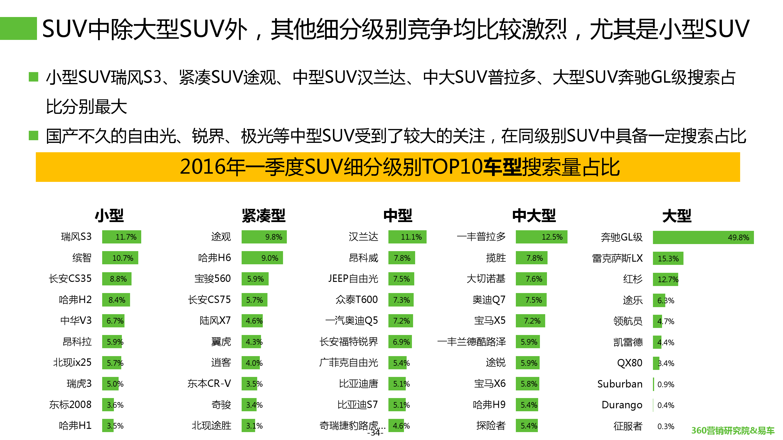 2016年Q1汽车行业搜索报告_000034