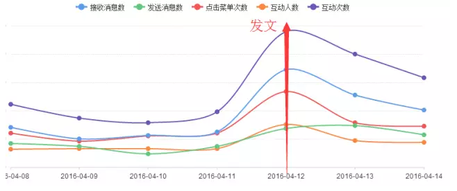 电商活动运营——以好友拼团为例，简析活动的前、中、后期