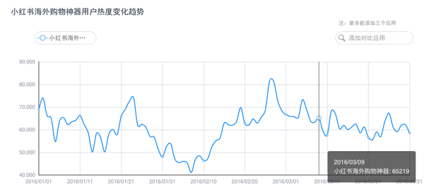 全网首份！网红大号投放分析报告