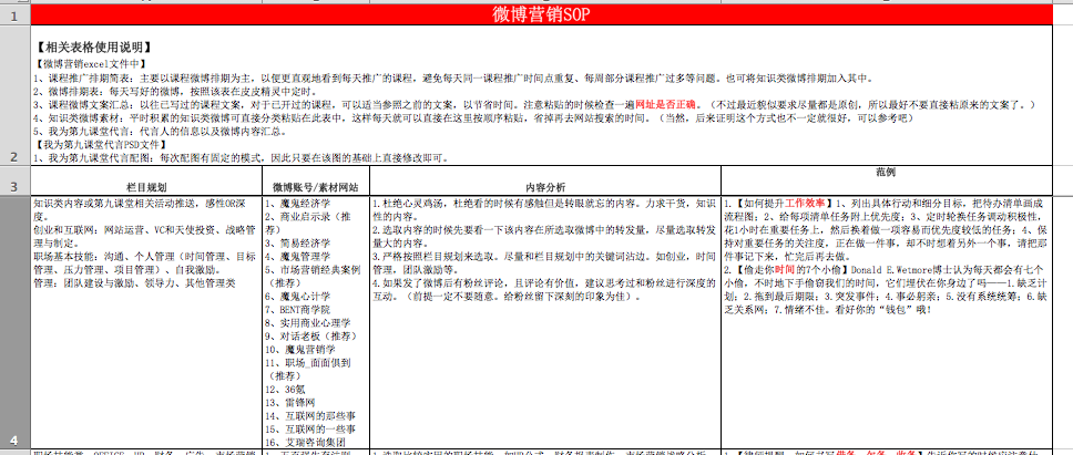 想成为年薪30W+的运营，你必须具备这4个“运营思维”