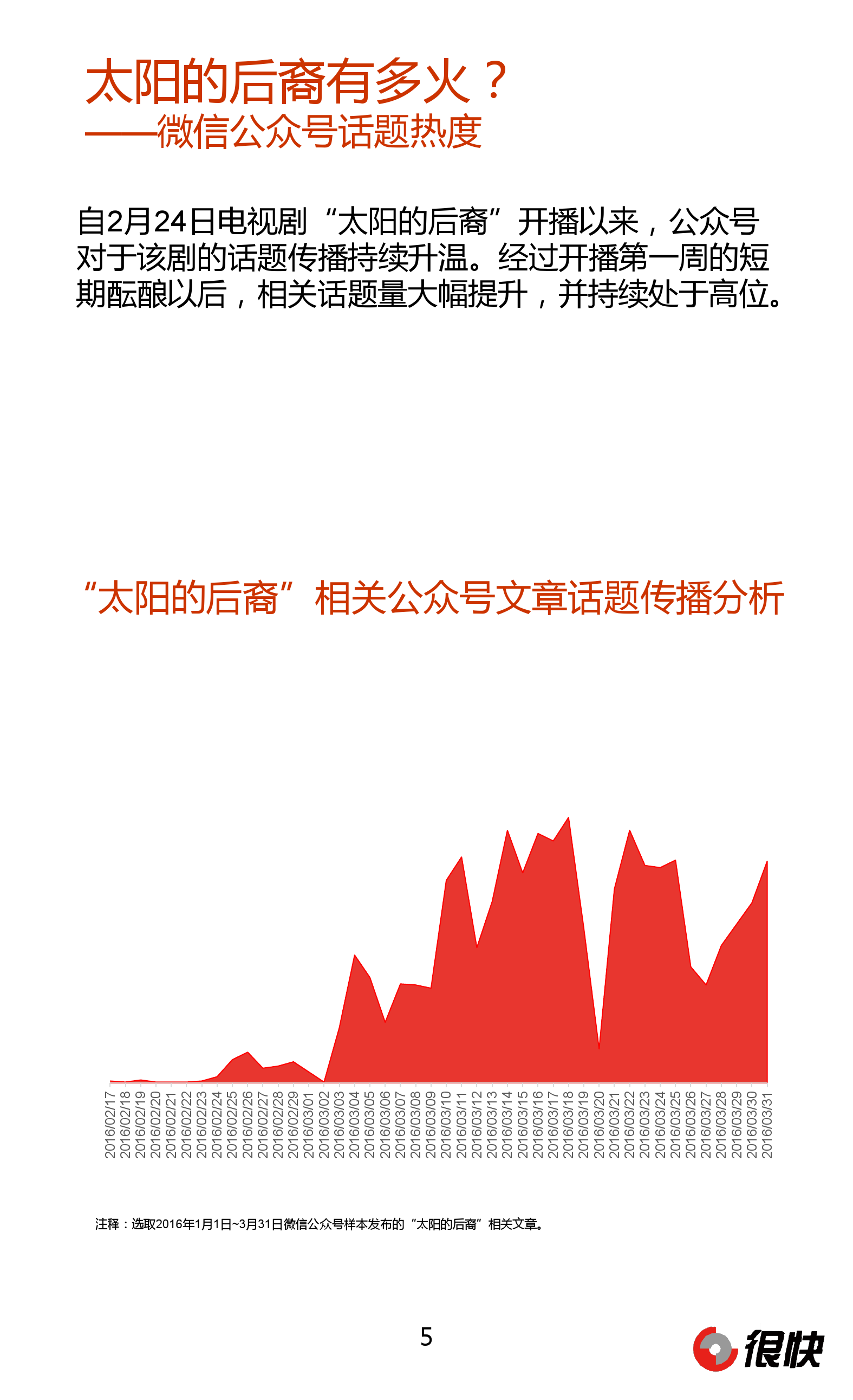 Henkuai-“太阳的后裔”微信公众号数据洞察报告20160405_000005