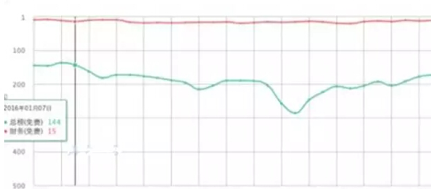 一线推广人员：推广APP的4种主要渠道分析和我的经验分享