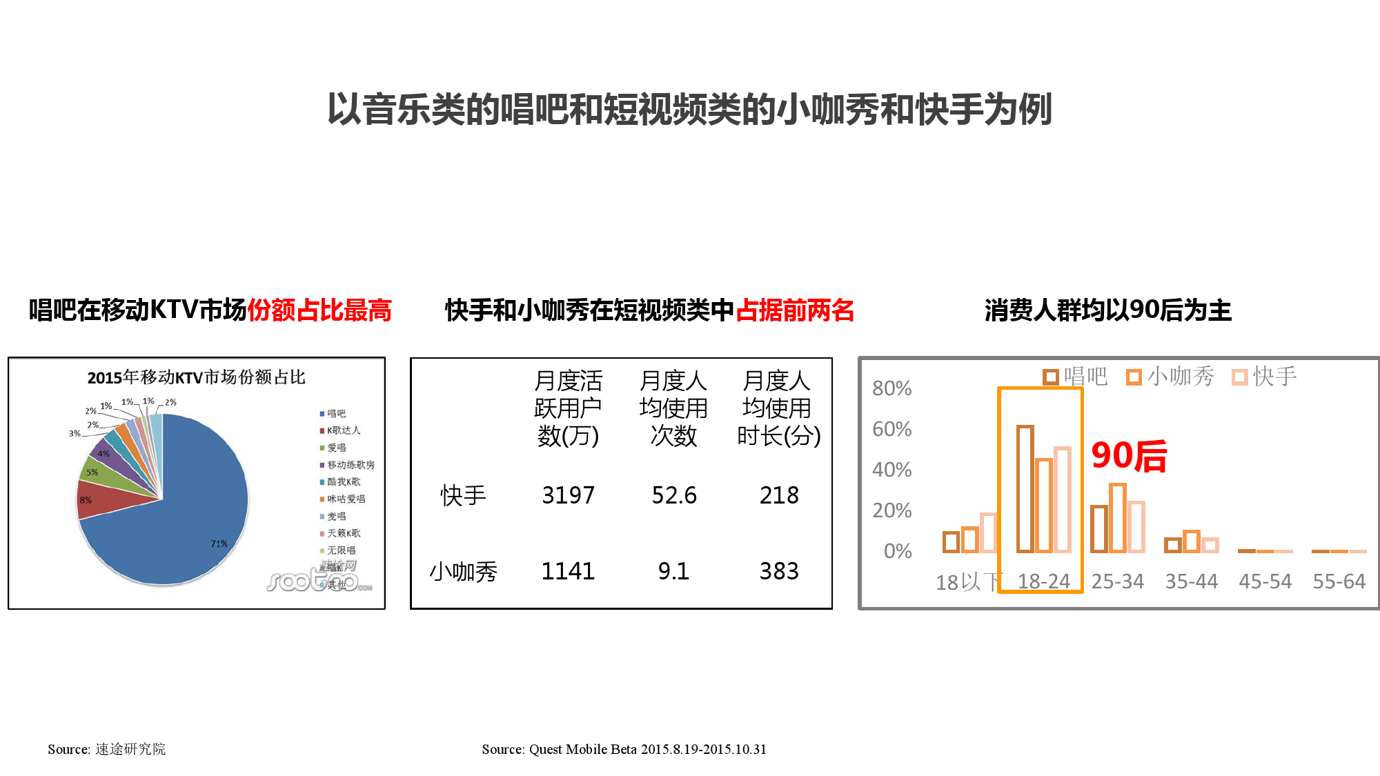 90后话语权与娱乐IP行业_000038