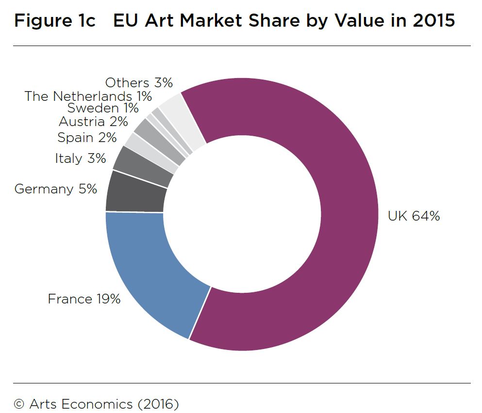 1461084211-1015-ARTS-ECONOMICS-TEFAF6