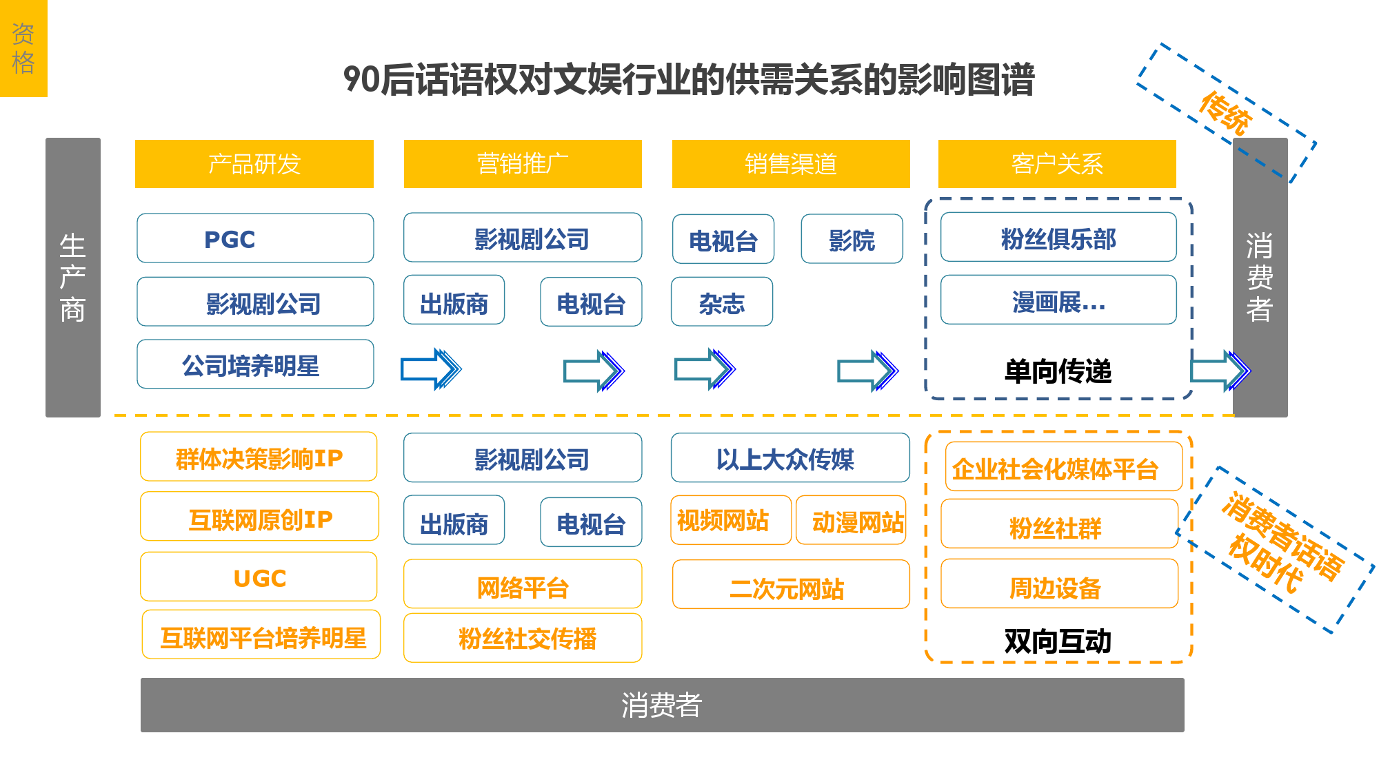 90后话语权与娱乐IP行业_000017