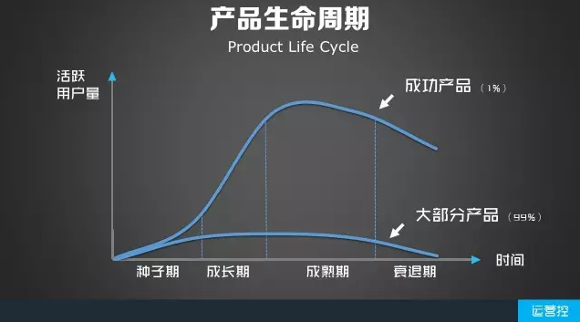 为什么你拼命拉用户，其实害了公司 ？