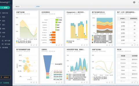 GrowingIO发布三大功能 增长黑客实践增添新利器