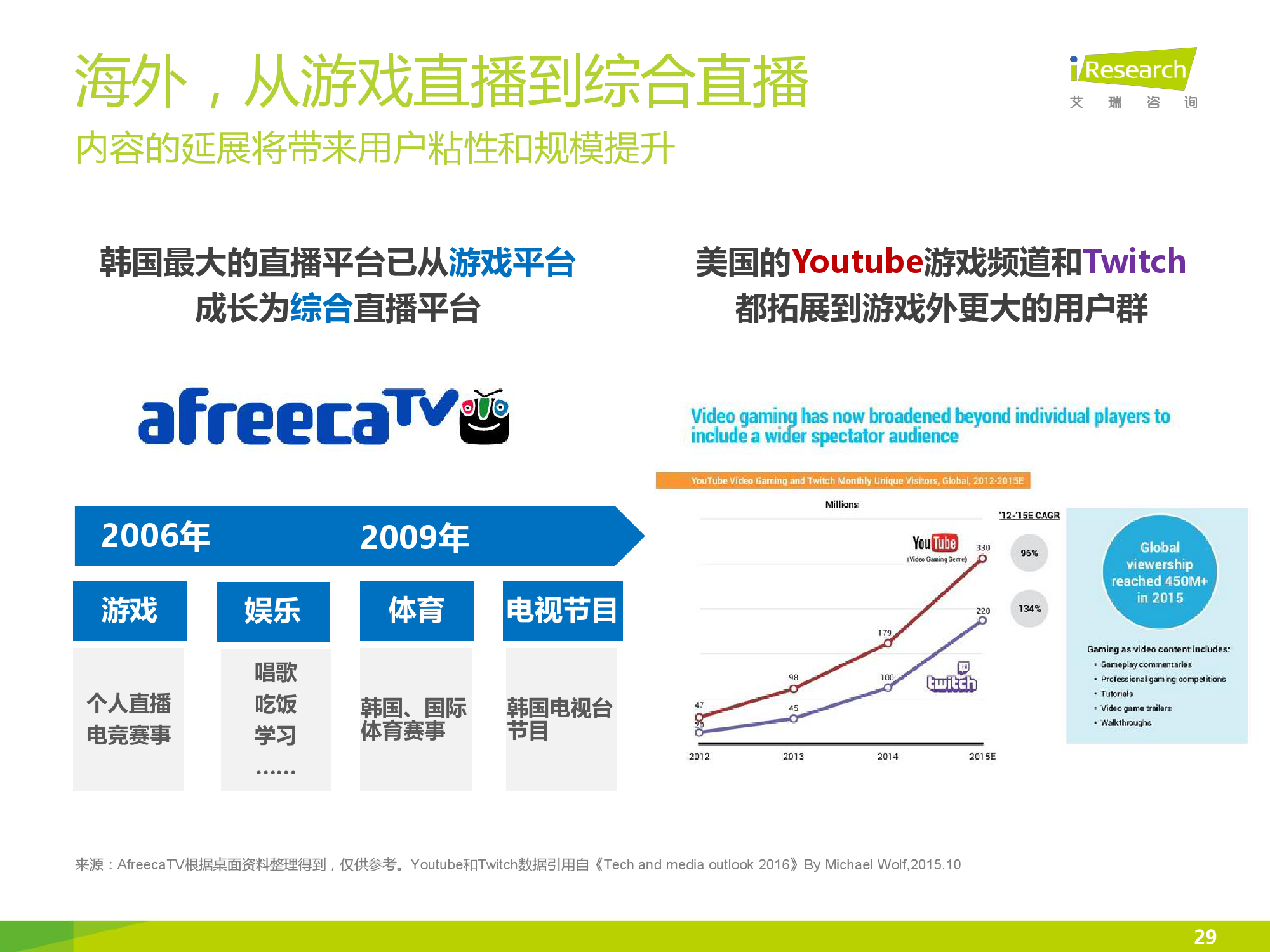 2016年中国电竞内容生态报告_000029