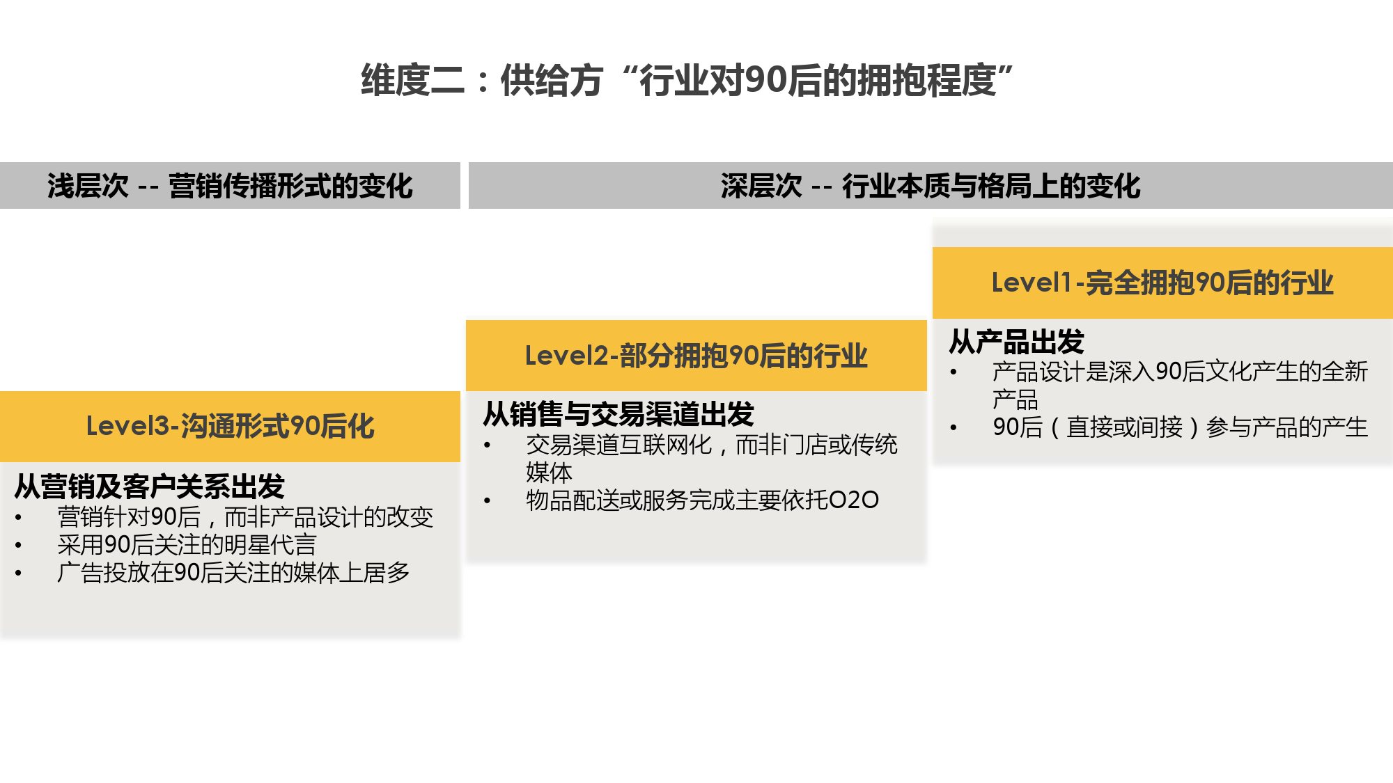 90后话语权与娱乐IP行业_000012