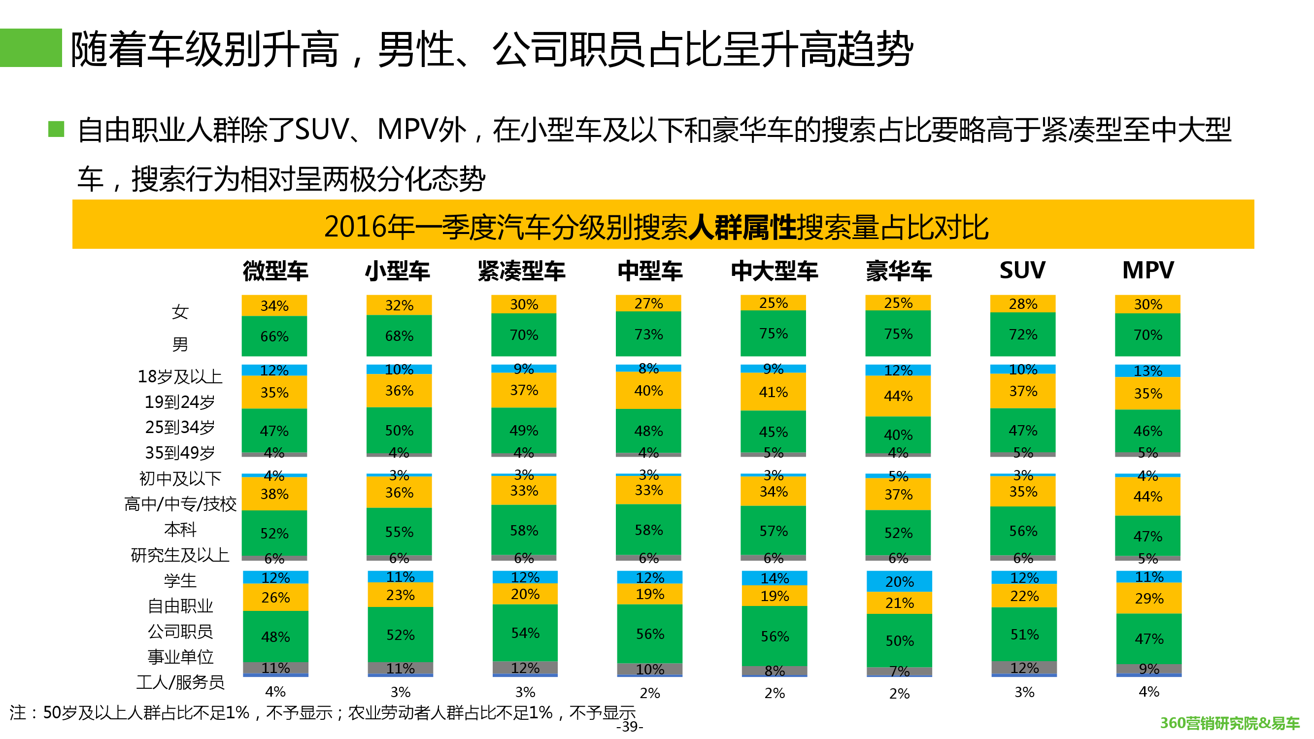 2016年Q1汽车行业搜索报告_000039