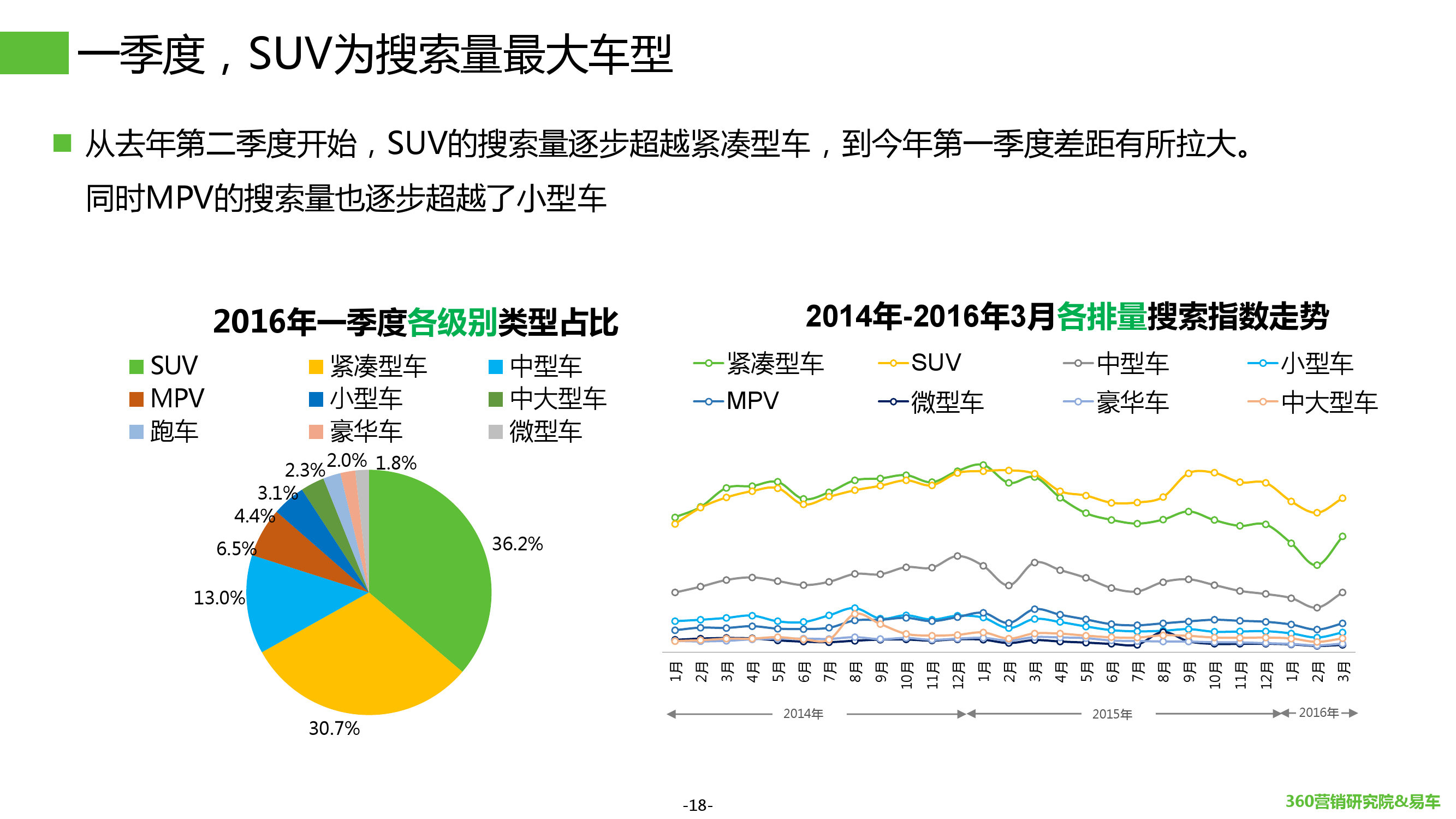 2016年Q1汽车行业搜索报告_000018