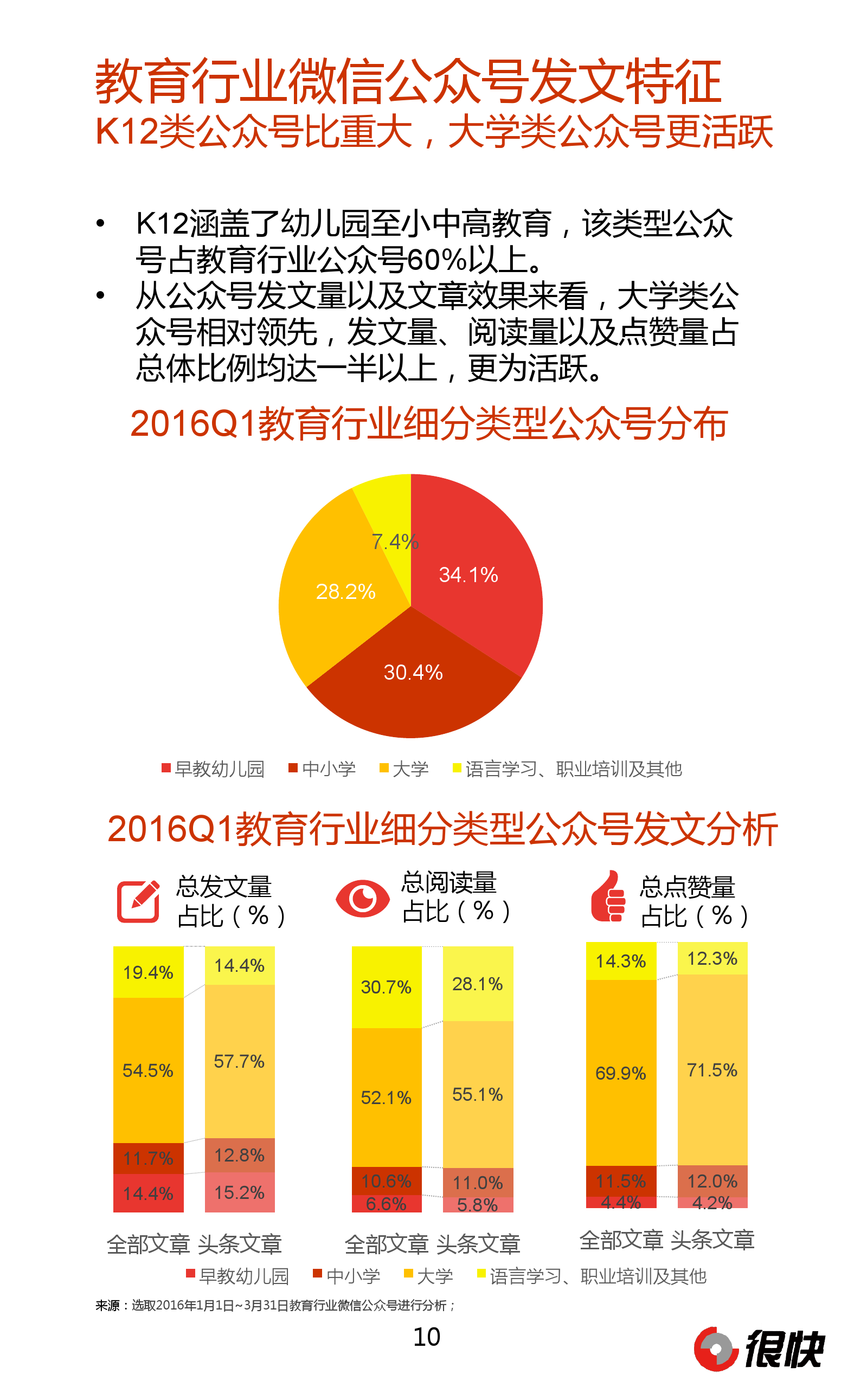 Henkuai-2016Q1教育行业微信公众号数据洞察报告_000010