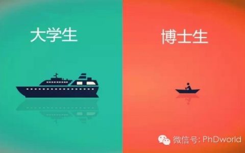 本科生和研究生的区别！10张图看懂