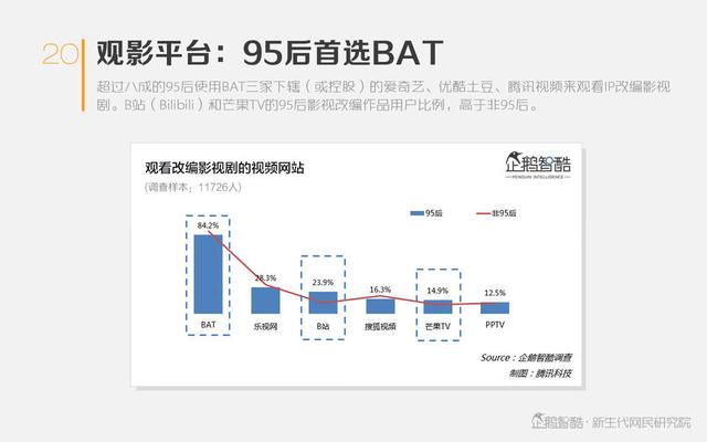 热潮与泡沫：网络文学IP价值判断报告