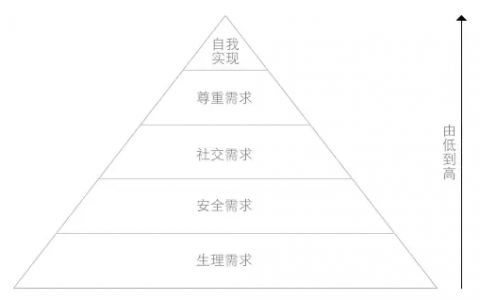 从知乎看类似产品满足了用户哪些心理需求