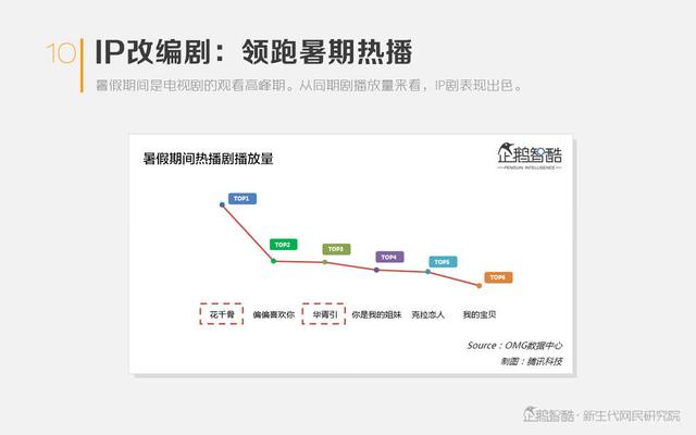 热潮与泡沫：网络文学IP价值判断报告